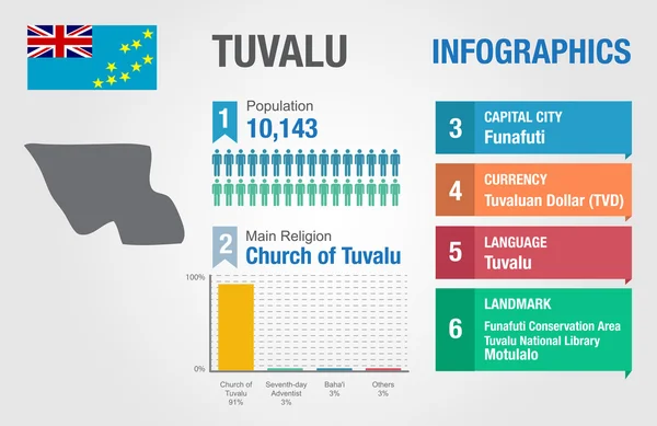 Tuvalu-Infografiken, statistische Daten, Tuvalu-Informationen, Vektorillustration, Infografik-Vorlage, Länderinformationen — Stockvektor