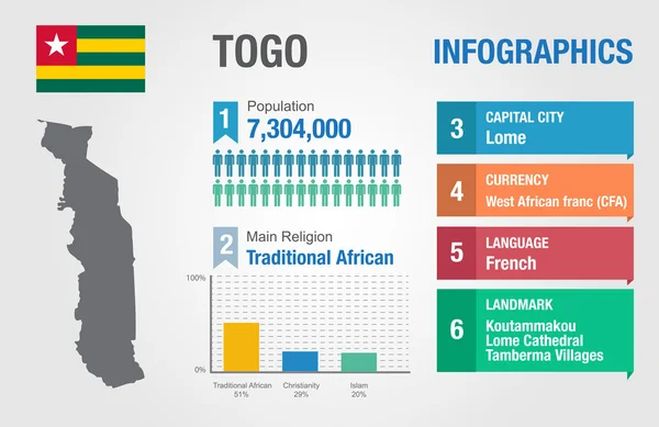 Togo infographics, istatistiksel veri, Togo bilgi, vektör çizim, Infographic şablon, ülke bilgileri — Stok Vektör