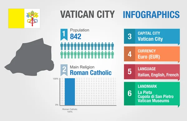 Vatikan Şehri infographics, istatistiksel veri, Vatikan bilgi, vektör çizim, Infographic şablon, ülke bilgileri — Stok Vektör