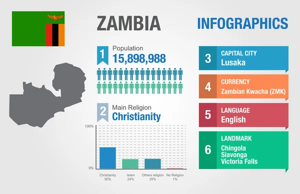 Zambie infographie, données statistiques, informations sur la Zambie, illustration vectorielle, modèle d'infographie, informations sur le pays — Image vectorielle