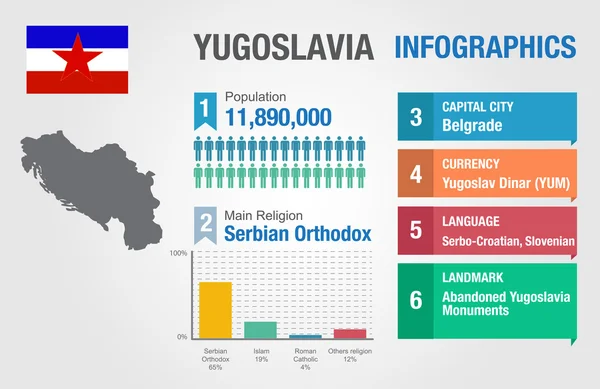 Yugoslavya infographics, istatistiksel veri, Yugoslavya bilgi, vektör çizim, Infographic şablon, ülke bilgileri