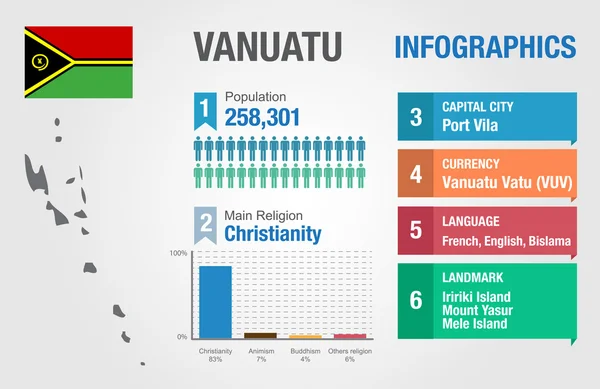 Vanuatu-Infografiken, statistische Daten, Vanuatu-Informationen, Vektorillustration, Infografik-Vorlage, Länderinformationen — Stockvektor