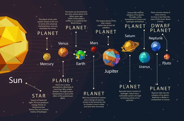 Conjunto vectorial planeta del sistema solar. — Vector de stock