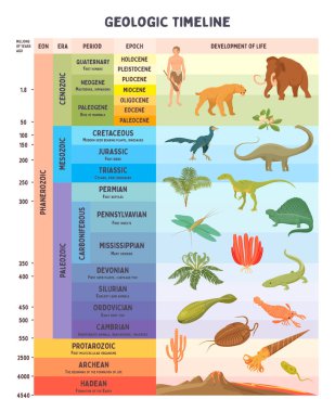 Geologic timeline scale vector illustration clipart