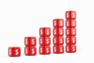 Büyüme Doları grafik