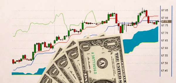 Stock chart and US money as background. view from above — Stock Photo, Image
