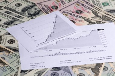 Ticaret Borsası'nda kazanç