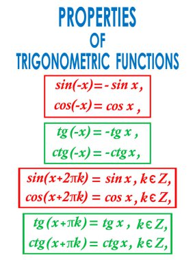Pankartlardaki baskılar için trigonometrik fonksiyonların özelliklerinin matematiksel formüllerini tasvir eden vektör çizimi, görsel öğretim araçlarının şablonları için posterler, sınıfları ve defter kapaklarını süslemek için