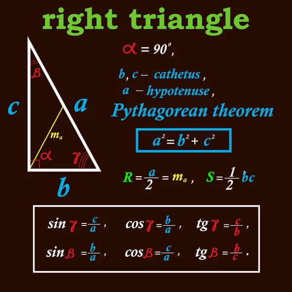Ilustração Vetorial Forma Cartaz Educacional Sobre Geometria Com Imagem Triângulo — Vetor de Stock