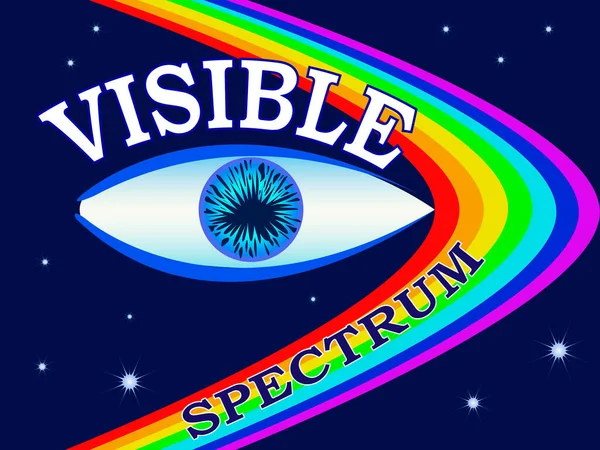 Görünür Spektrumun Görüntüsü Pankartlara Basmak Için Gözler Sitelerin Tasarımı Fizik — Stok Vektör