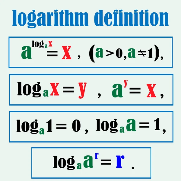 Ilustração Vetorial Retratando Fórmulas Matemáticas Que Expressam Definição Logaritmo Para — Vetor de Stock