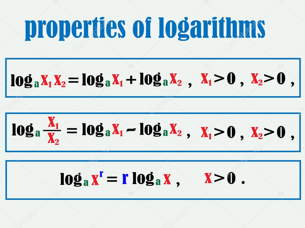 vector illustration depicting mathematical formulas expressing properties of logarithms for printing on educational posters, banners, teaching aids and interior design with mathematical formulas
