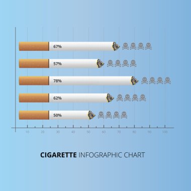 Sigara çubuk grafik
