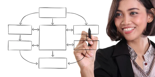 Zakenvrouw tekening stroomdiagram voor copyspace Stockafbeelding