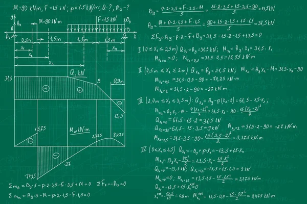 Міцність Матеріалів Формул Намальованих Вручну Зеленій Нечистій Крейдяній Дошці Тла — стоковий вектор