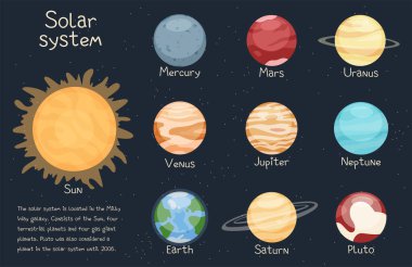 Güneş sistemi eğitim düz vektör posterini elementler