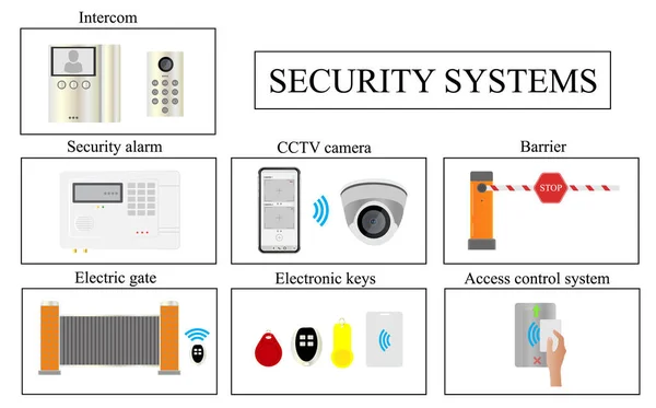 Системы Безопасности Домофон Сигнализация Электрические Ворота Камера Видеонаблюдения Электронные Ключи — стоковый вектор