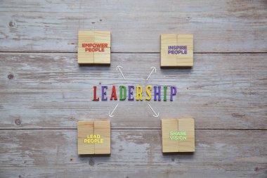 Kaliteleri ve yetenekleriyle ahşap bloklar üzerinde Leadership metninin renkli alfabesi. İş konsepti.