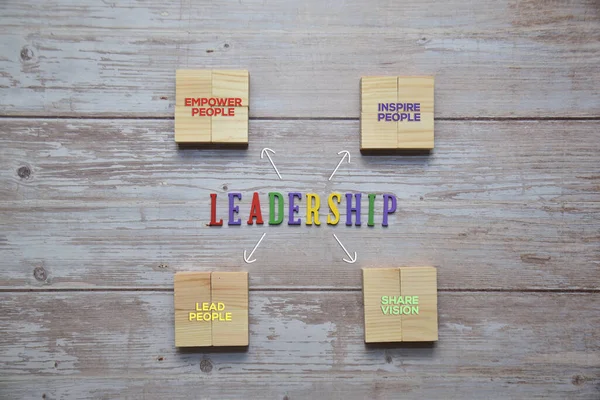 Kaliteleri ve yetenekleriyle ahşap bloklar üzerinde Leadership metninin renkli alfabesi. İş konsepti.