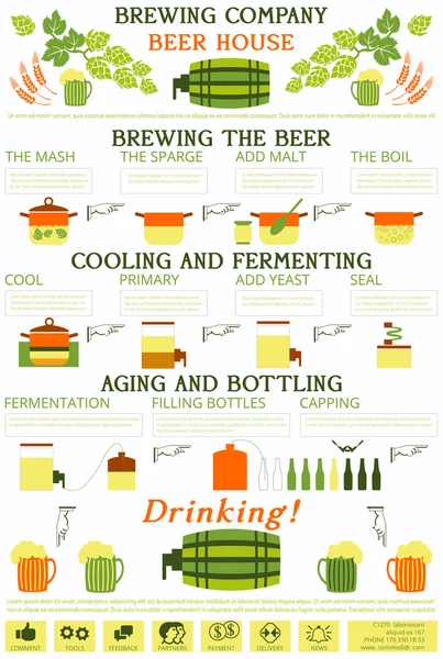 corporate style.  for the production and sale of beer