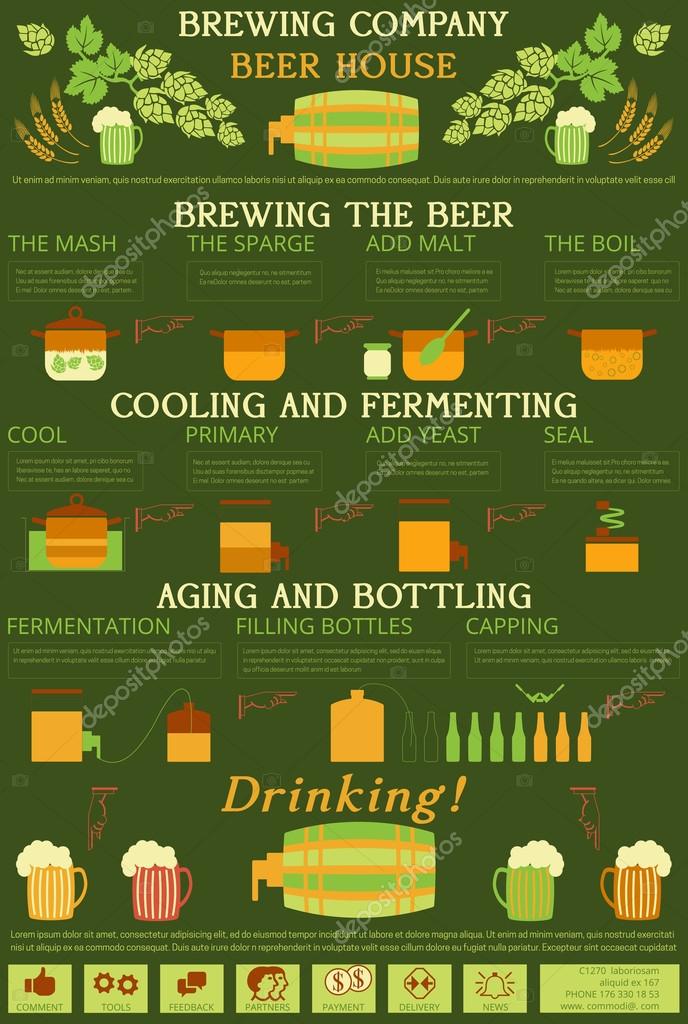 Vector Templates .  Background for Business.  Posters and Placards. Mobile Technologies Concept. Flat Style Web and Infographic. for brewing, for beer restaurant