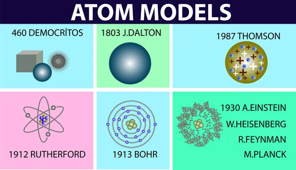 Modelos Atómicos Físicos Propiedades Atómicas Átomo Del Pasado Presente Infografía — Vector de stock