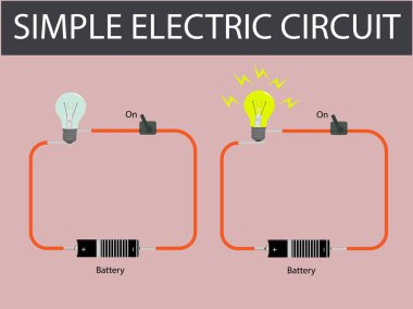 Basit bir elektrik devresi. Basit bir elektrik devre şeması. Fizik dersi, elektrik enerjisi.