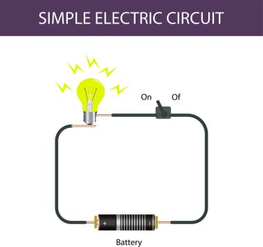 Basit bir elektrik devresi. Basit bir elektrik devre şeması. Fizik dersi, elektrik enerjisi.