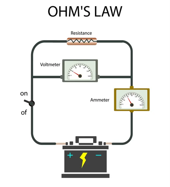 Physics Ohm Law Determining Relationship Current Resistance Potential Difference Simple — Stock Vector