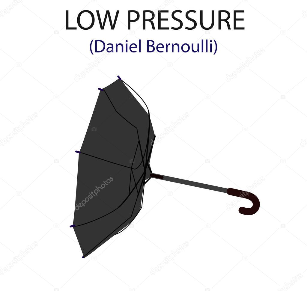 subject of physics lesson low pressure. daniel bernoulli principle. reverse rotating umbrella. open air pressure. atmospheric pressure. 
