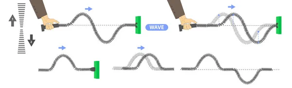 Ondas transversales imágenes de stock de arte vectorial | Depositphotos