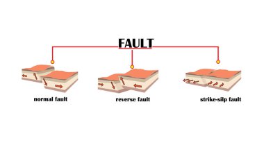 earthquake and fault lines. shift of surface layers clipart