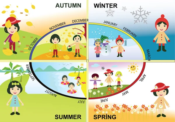 Четыре Сезона Сезонная Карта Года Seasons Set Осень Зима Лето — стоковый вектор