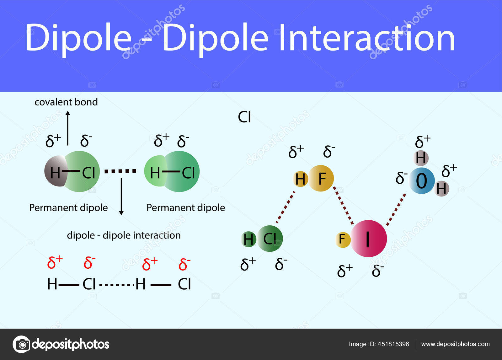 Was Ist Ein Dipol Chemie Dipol Dipol Wechselwirkungen Infografik Chemie Unterrichtsfach Dipol