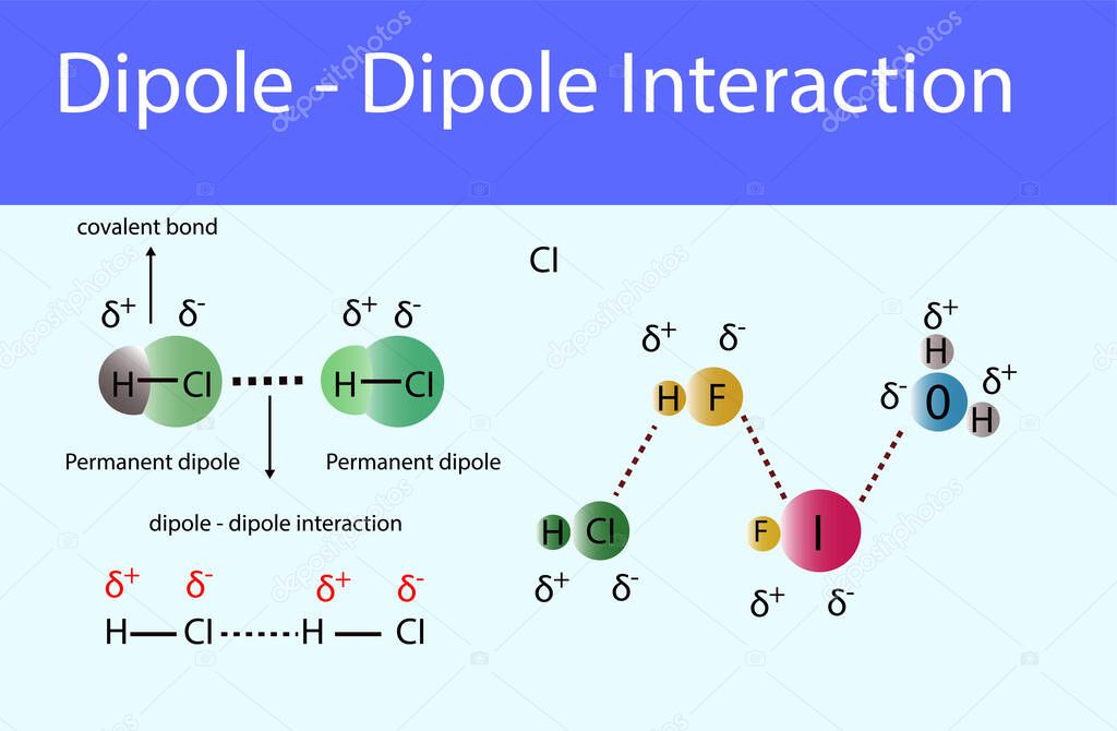 dipole dipole interactions infographic. chemistry lesson dipole subject