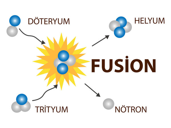 физика. Инфографика ядерной энергии для урока физики. ядерный синтез