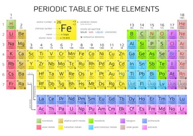 Mendeleev's Periodic Table of the Elements clipart