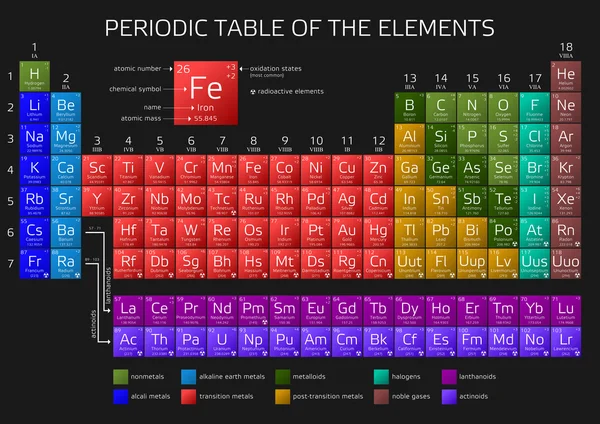 Tabla periódica de los elementos de Mendeleev — Archivo Imágenes Vectoriales