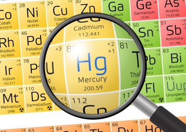 Element of Hydragyrum or Mercury with magnifying glass clipart
