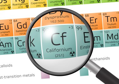 Californium unsuru büyüteç ile