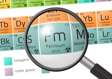 Fermium unsuru büyüteç ile