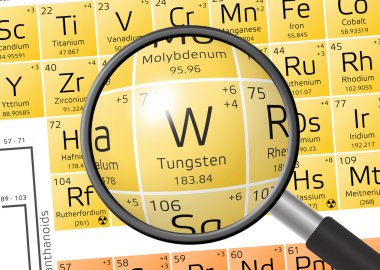 Element of Wolfram or Tungsten with magnifying glass clipart