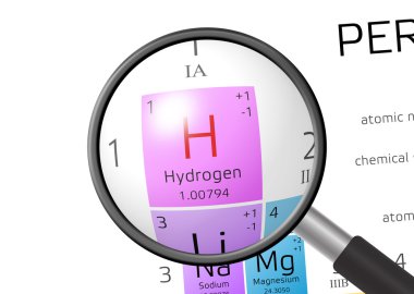 Element of Hydrogen with magnifying glass clipart
