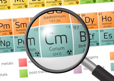 Curium unsuru büyüteç ile
