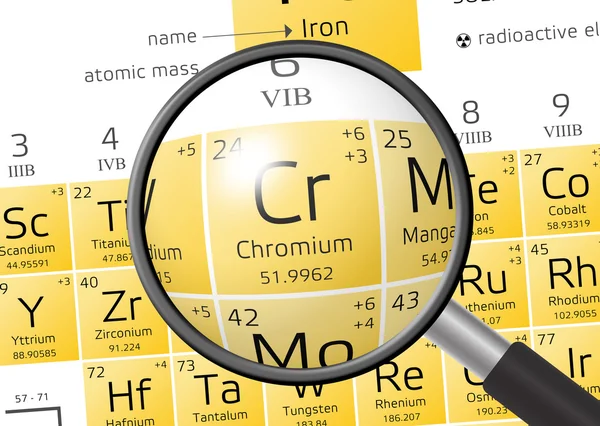 Element of Chromium with magnifying glass — Stock Photo, Image