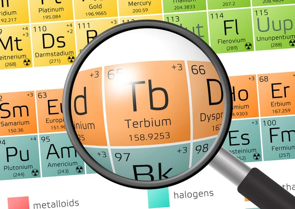 Element Terbium mit Lupe — Stockfoto