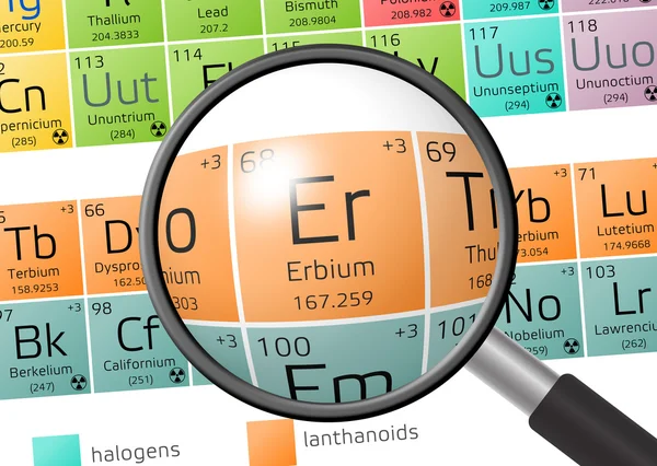 Element of Erbium with magnifying glass — Stock Photo, Image