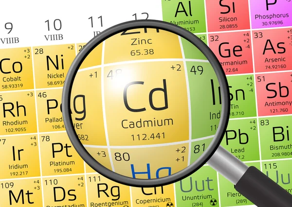 Element Cadmium mit Lupe — Stockfoto