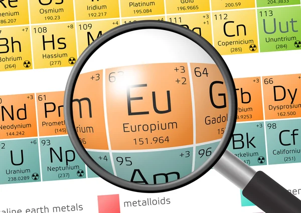 Element van Europium met Vergrootglas — Stockfoto