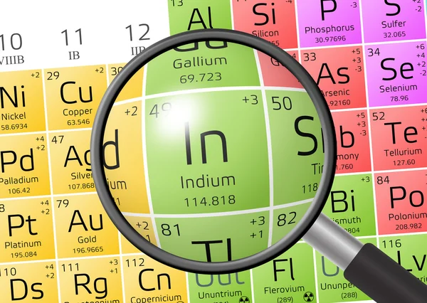 Element Indium mit Lupe — Stockfoto